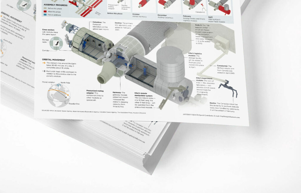 Scientific Posters